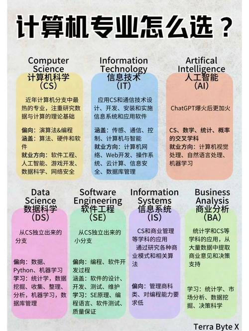 计算机与平面设计，计算机与平面设计专业-第6张图片-职教招生网