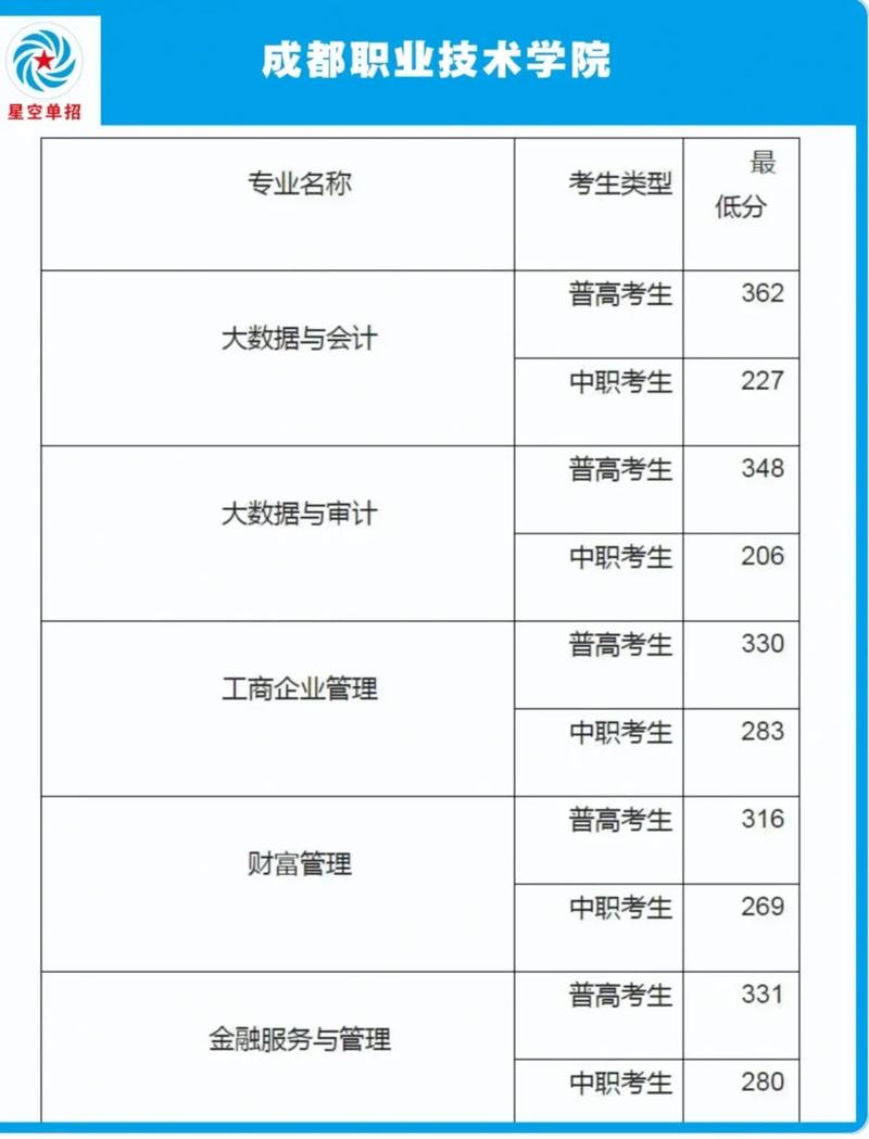 四川职业技术学院遂宁市，四川职业技术学院 遂宁