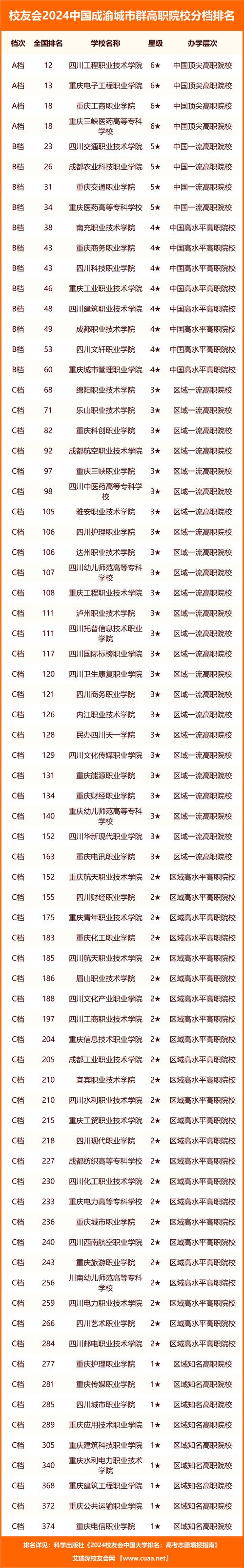 四川职业技术学院遂宁市,四川职业技术学院 遂宁-第4张图片-职教招生网 四川职业技术学院遂宁市,四川职业技术学院 遂宁-第4张图片-职教招生网