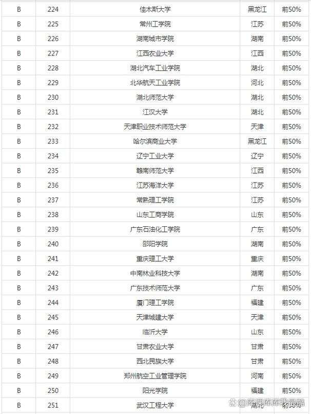 消息工程大学？信息工程大学官方网站？