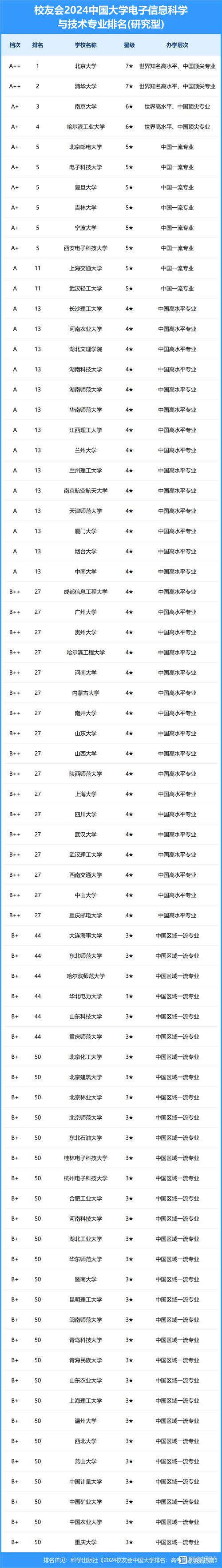 消息工程大学?信息工程大学官方网站?-第3张图片-职教招生网 消息工程大学?信息工程大学官方网站?-第3张图片-职教招生网