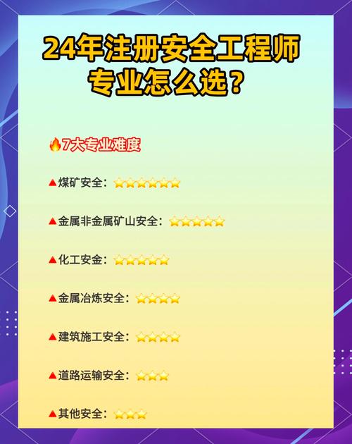 安全工程哪个学校好，安全工程哪所学校最厉害？