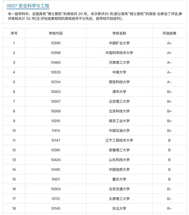 安全工程哪个学校好,安全工程哪所学校最厉害?-第3张图片-职教招生网 安全工程哪个学校好,安全工程哪所学校最厉害?-第3张图片-职教招生网