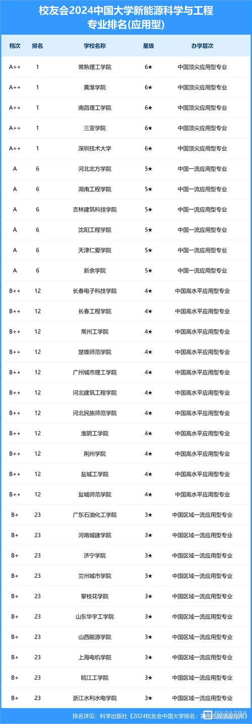 安全工程哪个学校好,安全工程哪所学校最厉害?-第4张图片-职教招生网 安全工程哪个学校好,安全工程哪所学校最厉害?-第4张图片-职教招生网