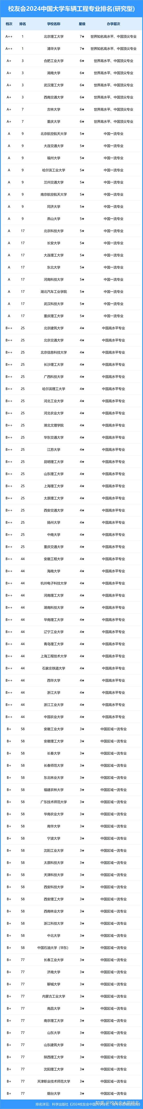安全工程哪个学校好,安全工程哪所学校最厉害?-第5张图片-职教招生网 安全工程哪个学校好,安全工程哪所学校最厉害?-第5张图片-职教招生网