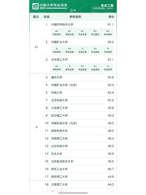安全工程哪个学校好,安全工程哪所学校最厉害?-第6张图片-职教招生网 安全工程哪个学校好,安全工程哪所学校最厉害?-第6张图片-职教招生网