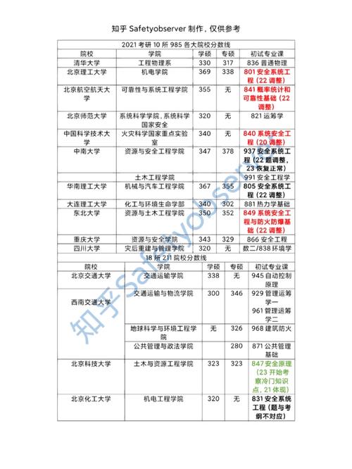 安全工程哪个学校好,安全工程哪所学校最厉害?-第7张图片-职教招生网 安全工程哪个学校好,安全工程哪所学校最厉害?-第7张图片-职教招生网