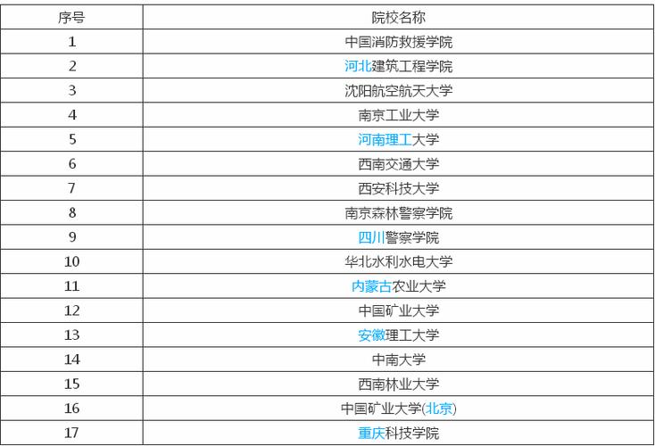 吉林消防专业学校,吉林消防专业学校有哪些-第2张图片-职教招生网 吉林消防专业学校,吉林消防专业学校有哪些-第2张图片-职教招生网