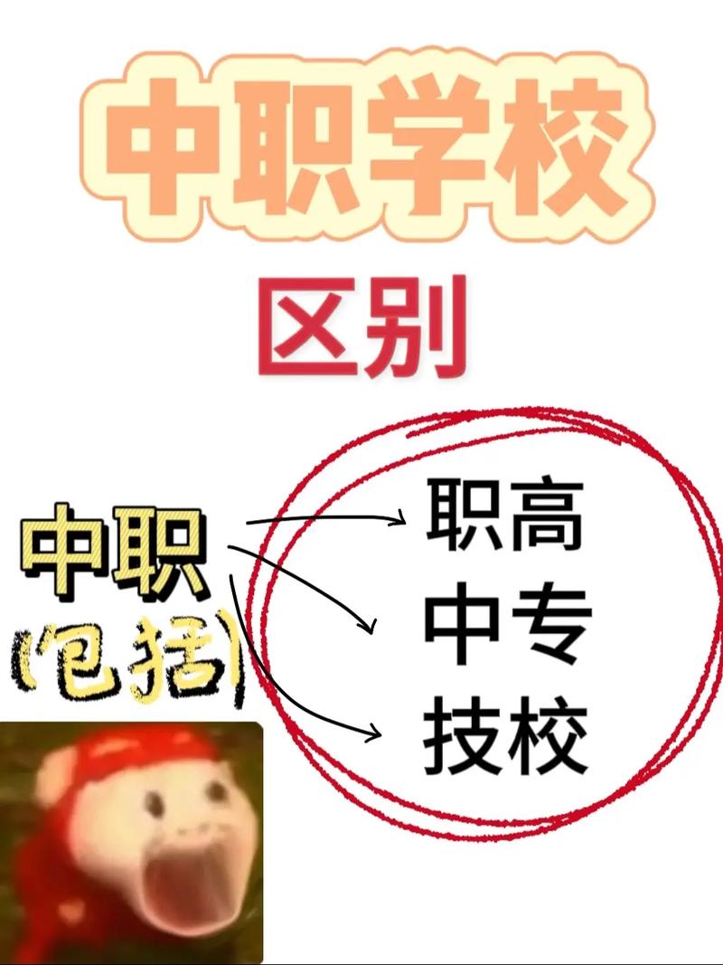 现代职中，现代职教中心