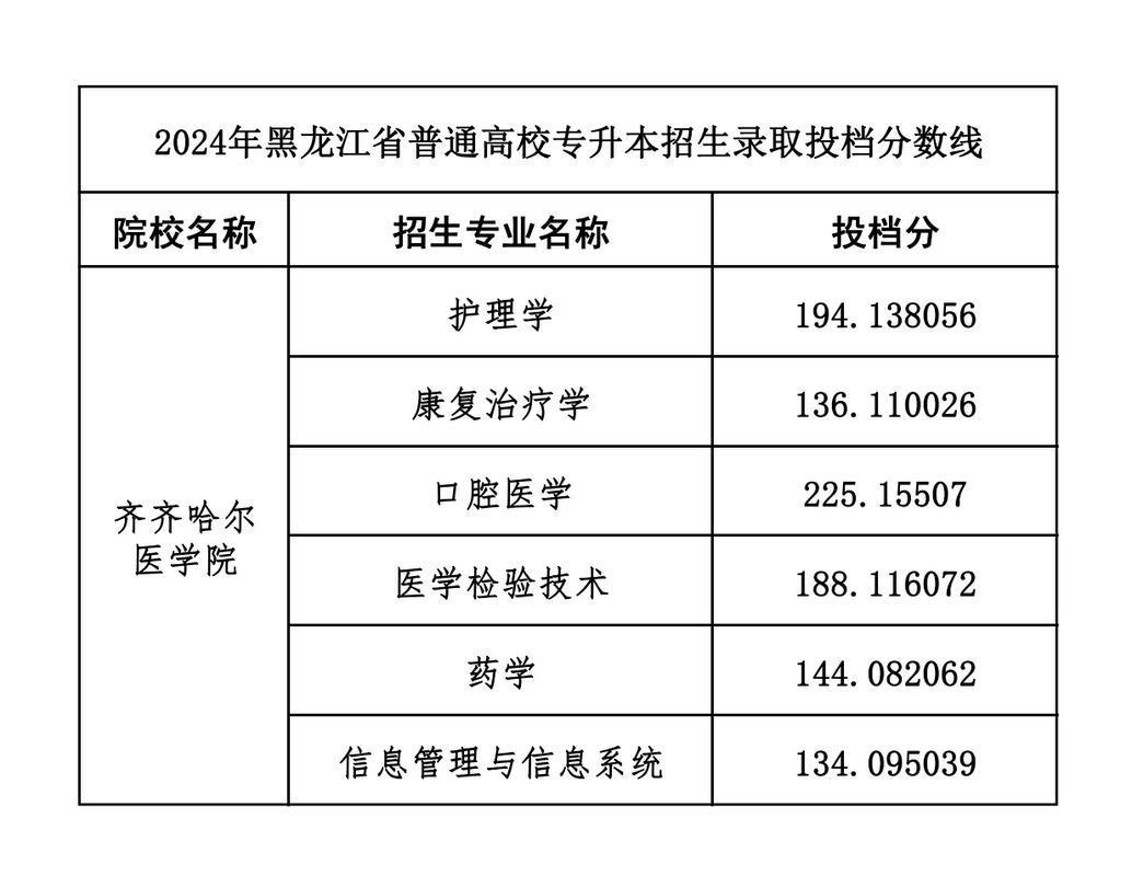 齐齐哈尔医学院护理学院，齐齐哈尔医学院护理学院新生报到图片大全