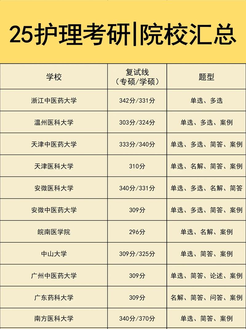 齐齐哈尔医学院护理学院，齐齐哈尔医学院护理学院新生报到图片大全-第4张图片-职教招生网