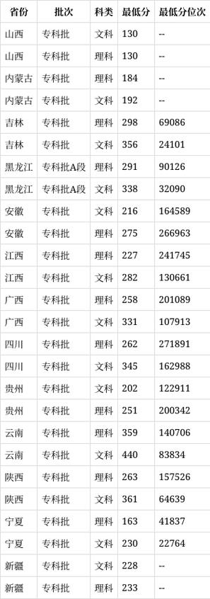 齐齐哈尔医学院护理学院，齐齐哈尔医学院护理学院新生报到图片大全-第5张图片-职教招生网