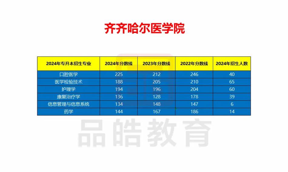 齐齐哈尔医学院护理学院，齐齐哈尔医学院护理学院新生报到图片大全-第6张图片-职教招生网