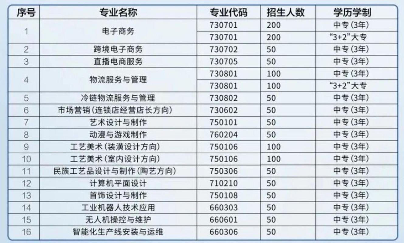 郑州商贸学校？郑州商贸学校是本科还是专科？-第3张图片-职教招生网