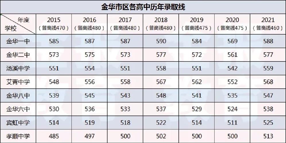 金华商贸学校？金华商贸学校专业有哪些？