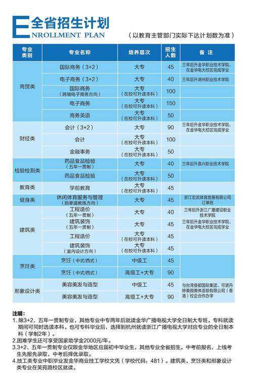 金华商贸学校?金华商贸学校专业有哪些?-第2张图片-职教招生网 金华商贸学校?金华商贸学校专业有哪些?-第2张图片-职教招生网
