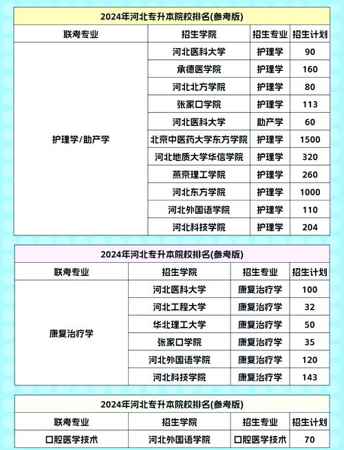 廊坊医科学校有哪些，廊坊的医科类学校-第2张图片-职教招生网