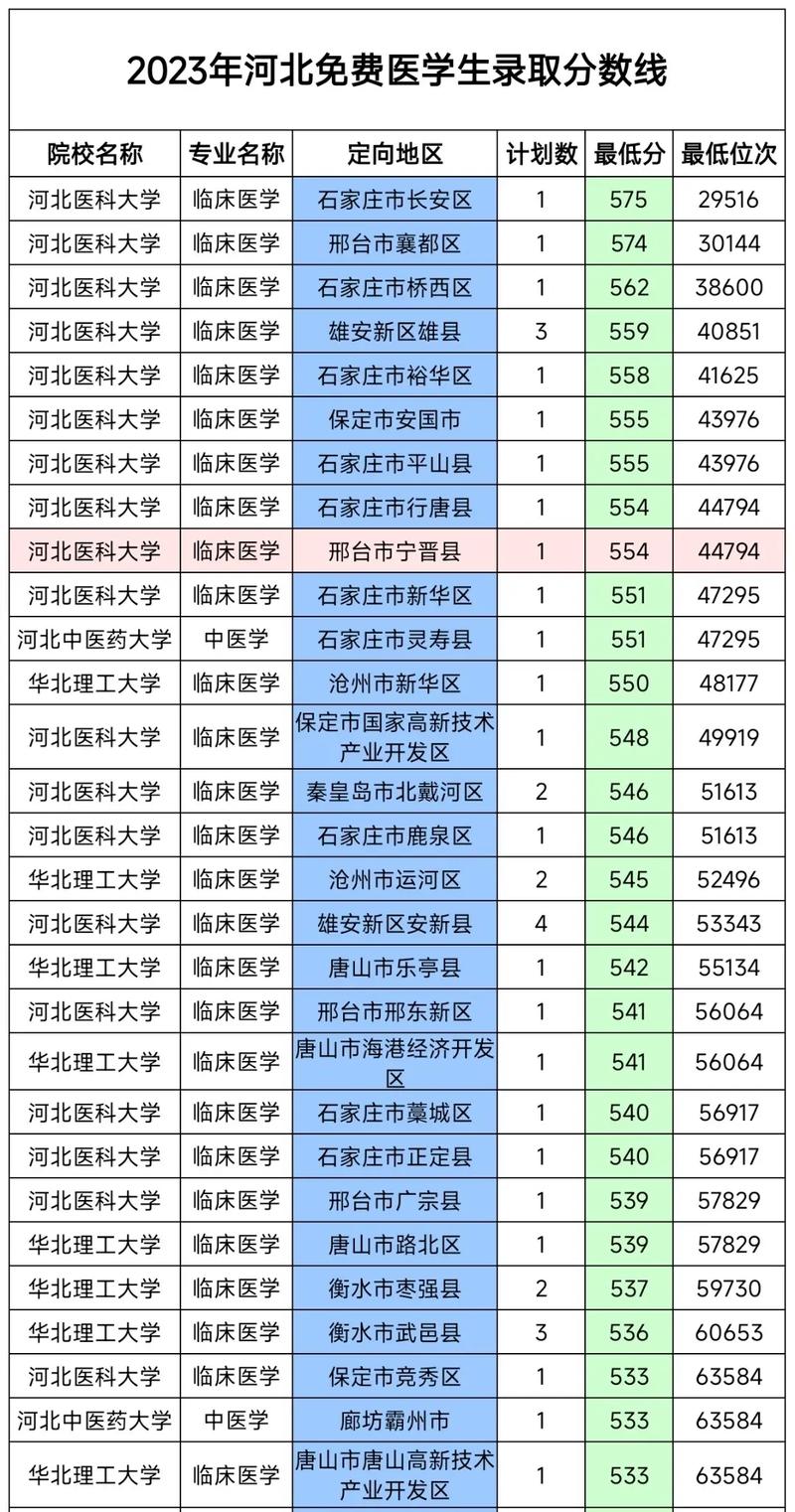 廊坊医科学校有哪些，廊坊的医科类学校-第4张图片-职教招生网
