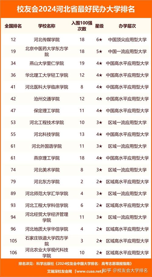 廊坊医科学校有哪些，廊坊的医科类学校-第6张图片-职教招生网