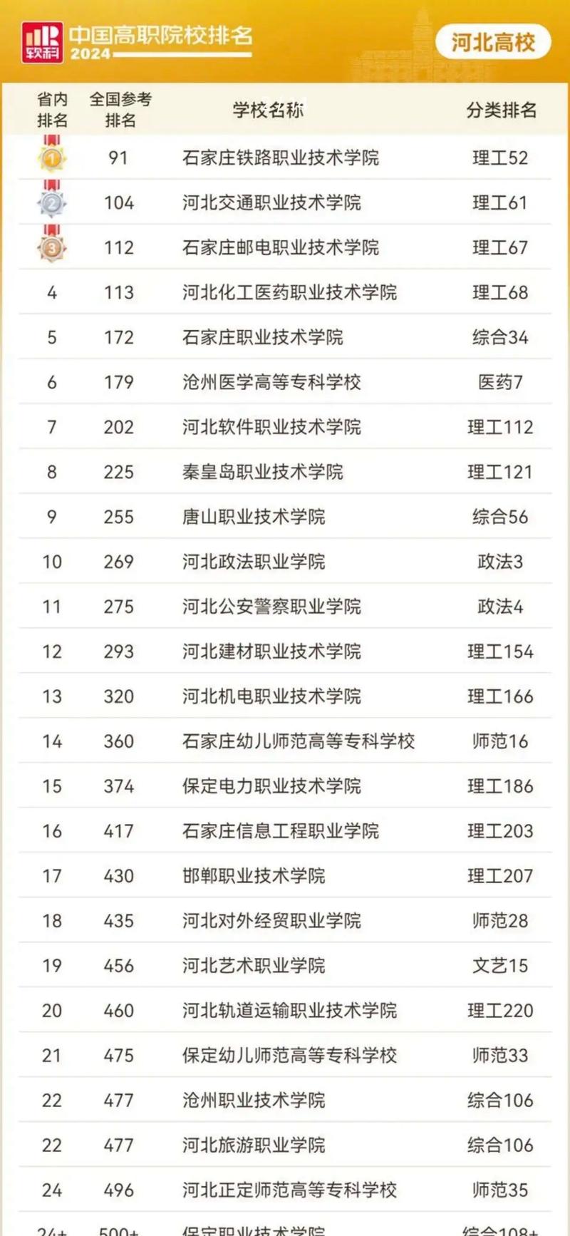 廊坊医科学校有哪些，廊坊的医科类学校-第7张图片-职教招生网