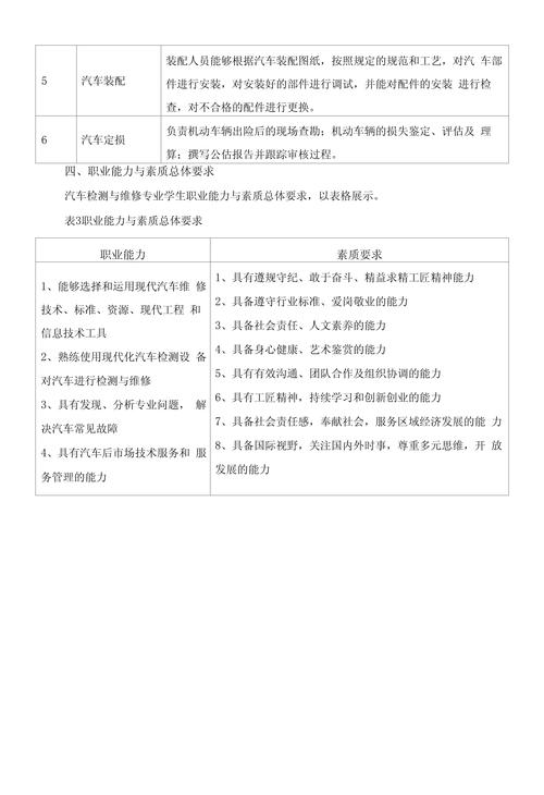 汽车维修是那个专业,汽车维修的专业?-第4张图片-职教招生网 汽车维修是那个专业,汽车维修的专业?-第4张图片-职教招生网