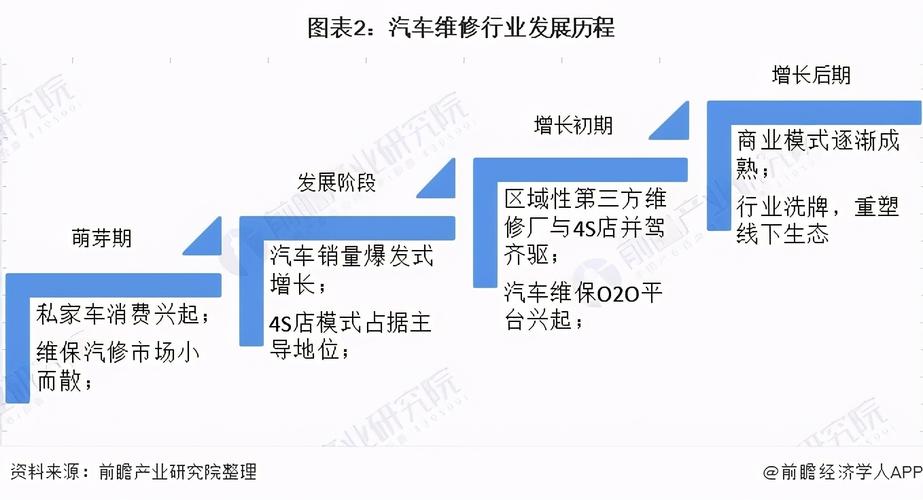 汽车维修是那个专业,汽车维修的专业?-第6张图片-职教招生网 汽车维修是那个专业,汽车维修的专业?-第6张图片-职教招生网