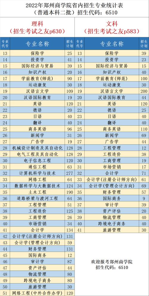 郑州商务学校都有什么专业?郑州商务学校怎么样?-第2张图片-职教招生网 郑州商务学校都有什么专业?郑州商务学校怎么样?-第2张图片-职教招生网