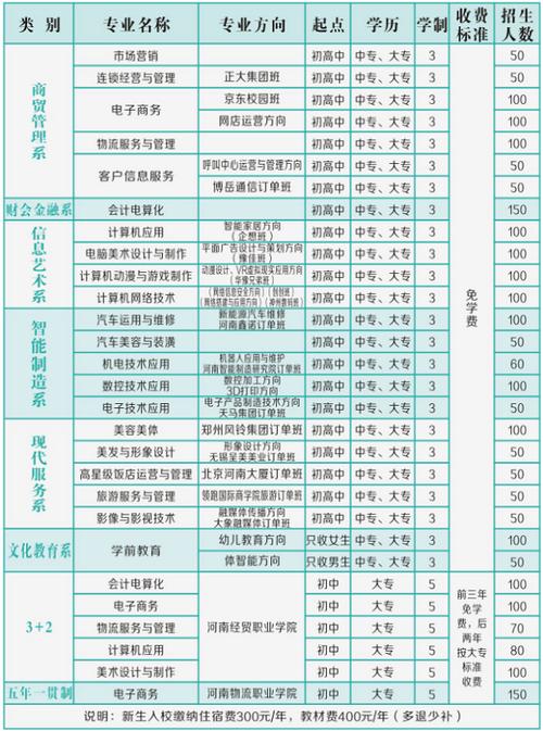 郑州商务学校都有什么专业?郑州商务学校怎么样?-第3张图片-职教招生网 郑州商务学校都有什么专业?郑州商务学校怎么样?-第3张图片-职教招生网