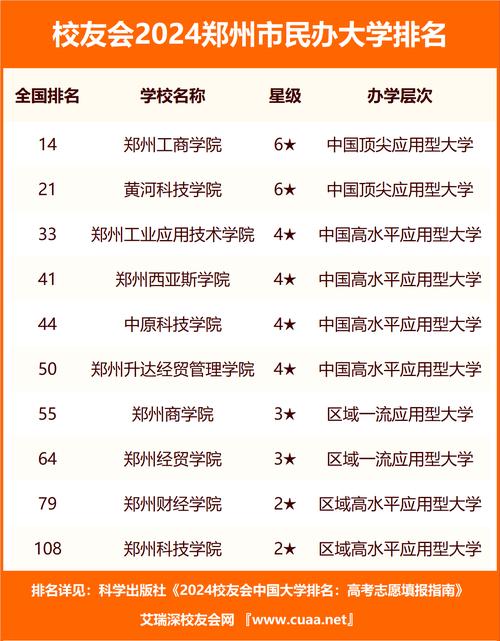 郑州商务学校都有什么专业?郑州商务学校怎么样?-第4张图片-职教招生网 郑州商务学校都有什么专业?郑州商务学校怎么样?-第4张图片-职教招生网