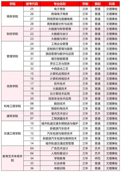 郑州商务学校都有什么专业?郑州商务学校怎么样?-第5张图片-职教招生网 郑州商务学校都有什么专业?郑州商务学校怎么样?-第5张图片-职教招生网