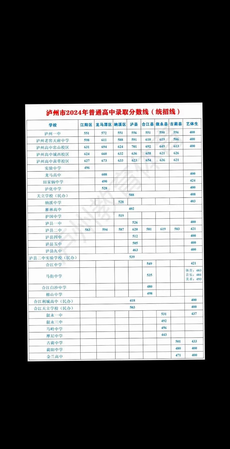 四川泸州天宇职业技术学校?泸州天宇中等职业学校?-第2张图片-职教招生网 四川泸州天宇职业技术学校?泸州天宇中等职业学校?-第2张图片-职教招生网