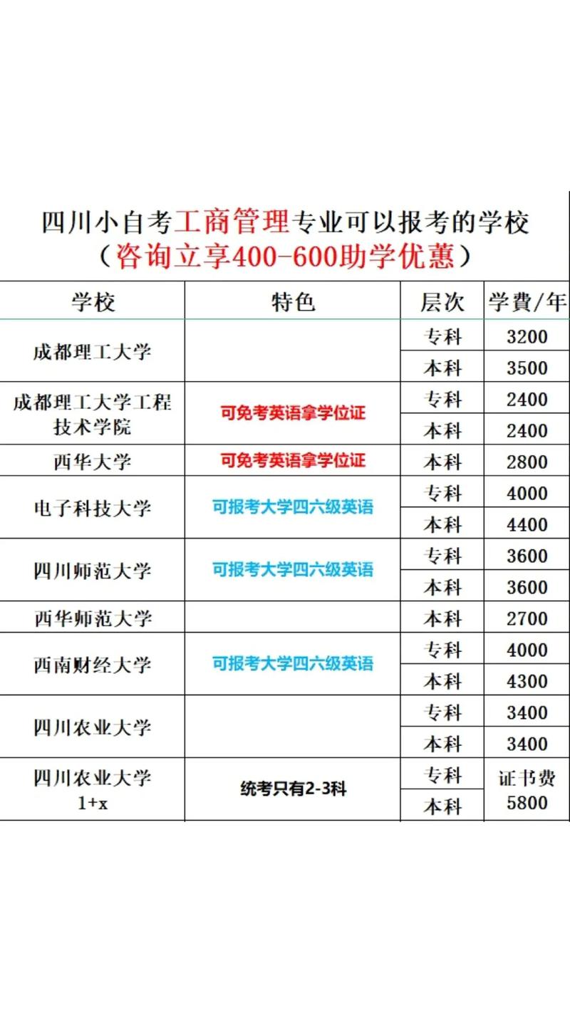包含行政管理和工商企业管理哪个比较好的词条-第2张图片-职教招生网 包含行政管理和工商企业管理哪个比较好的词条-第2张图片-职教招生网