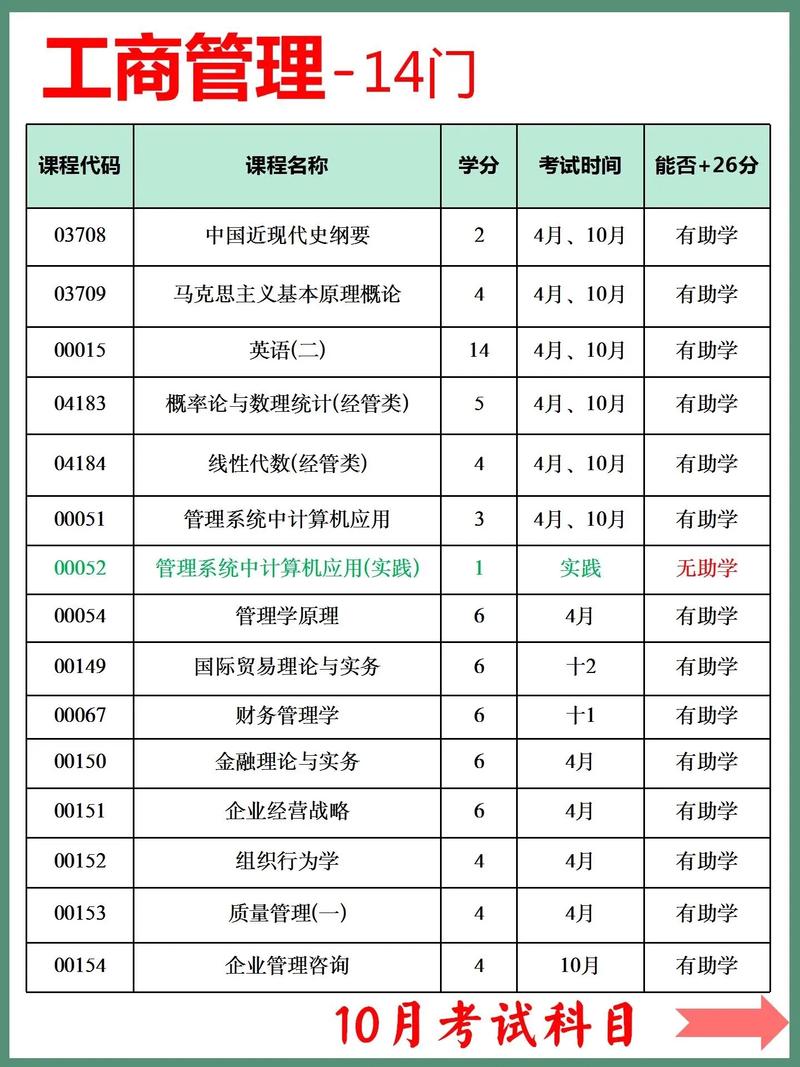 包含行政管理和工商企业管理哪个比较好的词条-第4张图片-职教招生网 包含行政管理和工商企业管理哪个比较好的词条-第4张图片-职教招生网