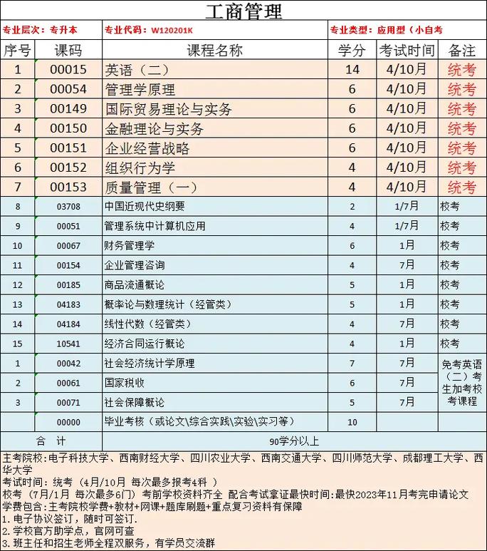 包含行政管理和工商企业管理哪个比较好的词条-第5张图片-职教招生网 包含行政管理和工商企业管理哪个比较好的词条-第5张图片-职教招生网