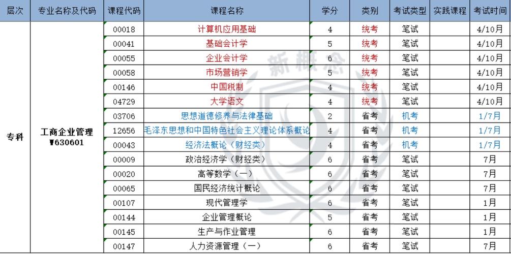 包含行政管理和工商企业管理哪个比较好的词条-第6张图片-职教招生网 包含行政管理和工商企业管理哪个比较好的词条-第6张图片-职教招生网