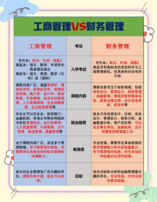 包含行政管理和工商企业管理哪个比较好的词条-第7张图片-职教招生网 包含行政管理和工商企业管理哪个比较好的词条-第7张图片-职教招生网