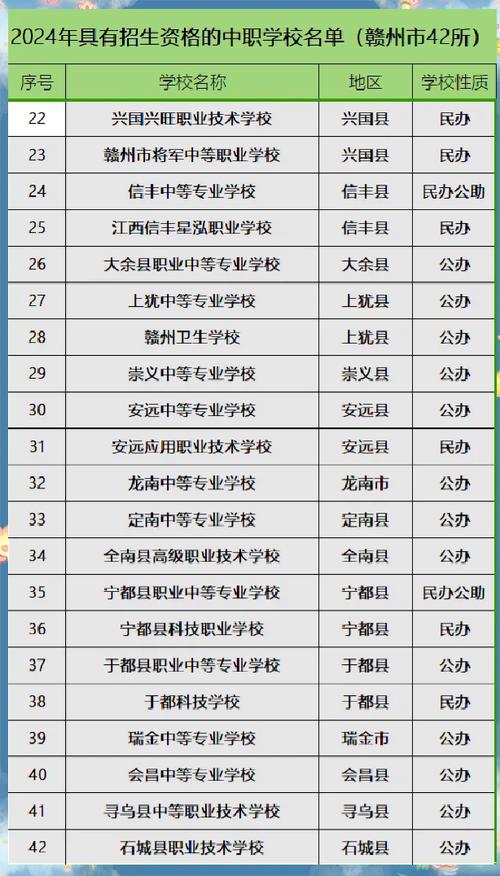 贵定县中等职业学校地址?贵定县所有的高等职业学校?-第5张图片-职教招生网 贵定县中等职业学校地址?贵定县所有的高等职业学校?-第5张图片-职教招生网
