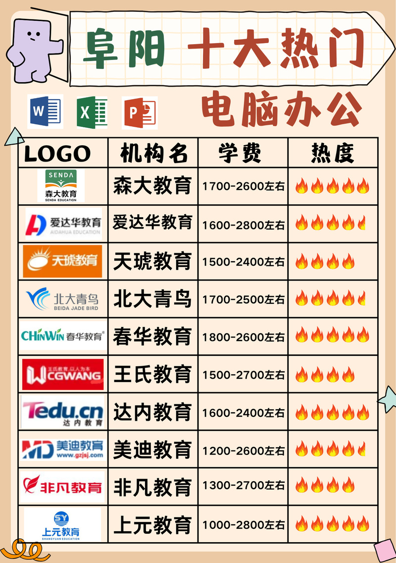 合肥的计算机培训学校？合肥计算机培训短期速成班？