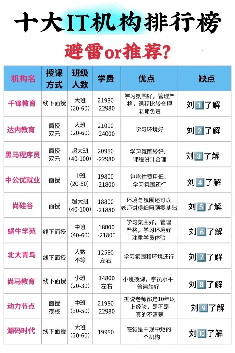 合肥的计算机培训学校?合肥计算机培训短期速成班?-第2张图片-职教招生网 合肥的计算机培训学校?合肥计算机培训短期速成班?-第2张图片-职教招生网