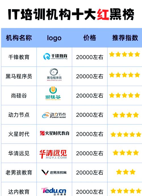 合肥的计算机培训学校?合肥计算机培训短期速成班?-第3张图片-职教招生网 合肥的计算机培训学校?合肥计算机培训短期速成班?-第3张图片-职教招生网