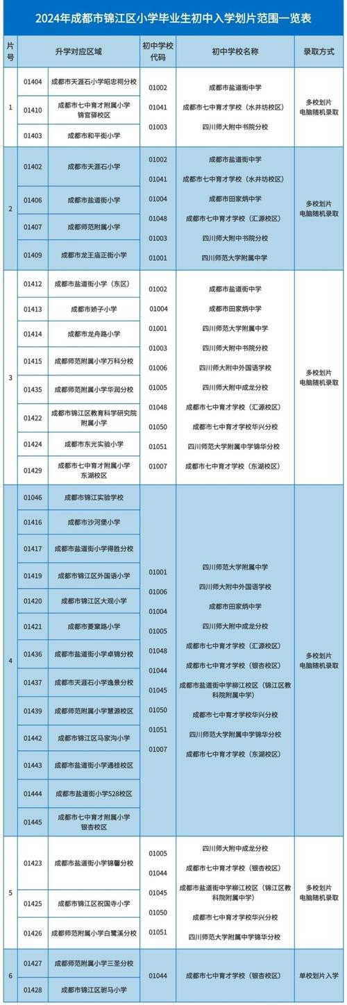 成都初中毕业的职业学校，成都初中毕业的职业学校有哪些？-第2张图片-职教招生网