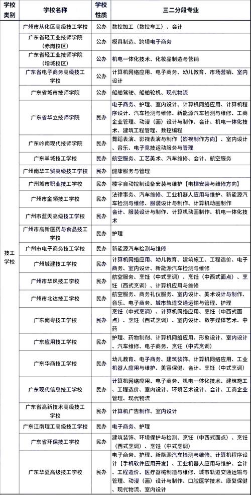 成都初中毕业的职业学校，成都初中毕业的职业学校有哪些？-第3张图片-职教招生网