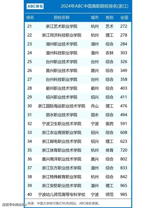 浙江有哪些职业学院?浙江有哪些职业学院排名?-第1张图片-职教招生网 浙江有哪些职业学院?浙江有哪些职业学院排名?-第1张图片-职教招生网