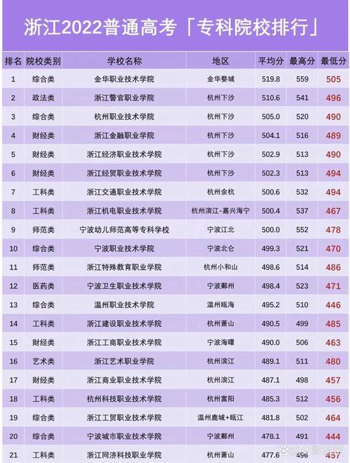 浙江有哪些职业学院?浙江有哪些职业学院排名?-第5张图片-职教招生网 浙江有哪些职业学院?浙江有哪些职业学院排名?-第5张图片-职教招生网