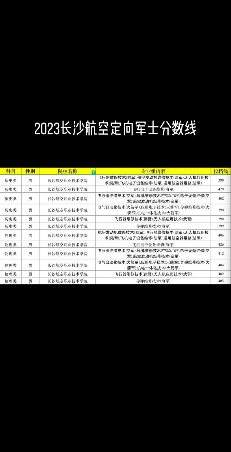 湖南航空专业学校，湖南航空职业院校