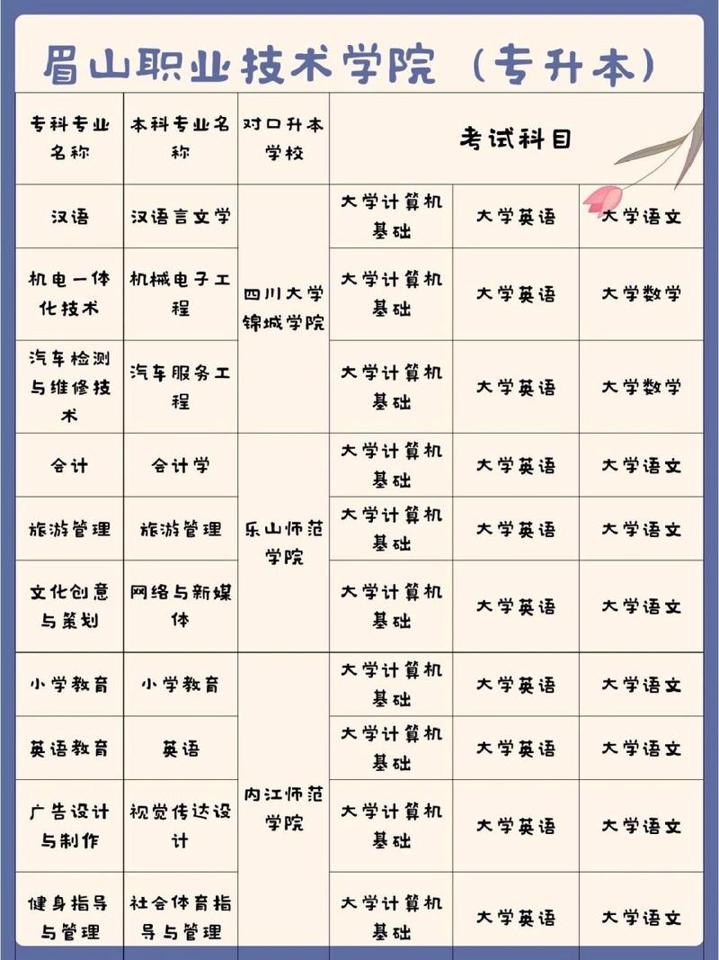 眉山公立职业学校，眉山公立职业学校招聘？
