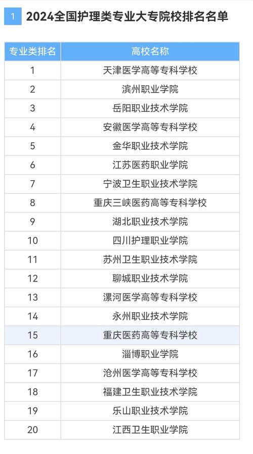 护理专业的技校,护理专业技校考大专单招精考什么?-第2张图片-职教招生网 护理专业的技校,护理专业技校考大专单招精考什么?-第2张图片-职教招生网