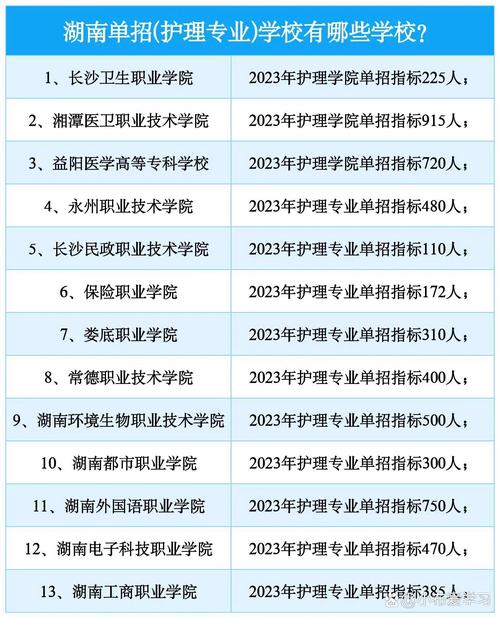 护理专业的技校,护理专业技校考大专单招精考什么?-第4张图片-职教招生网 护理专业的技校,护理专业技校考大专单招精考什么?-第4张图片-职教招生网