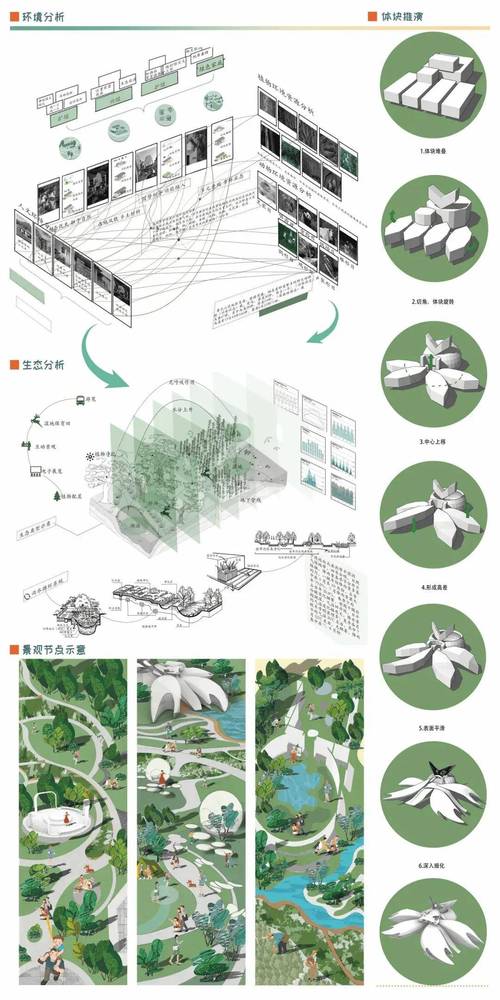 大专环境艺术，大专环境艺术设计专业就业前景？