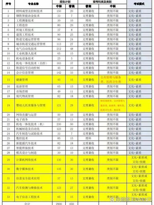 攀枝花市机电学校,攀枝花市机电学校招聘?-第2张图片-职教招生网 攀枝花市机电学校,攀枝花市机电学校招聘?-第2张图片-职教招生网